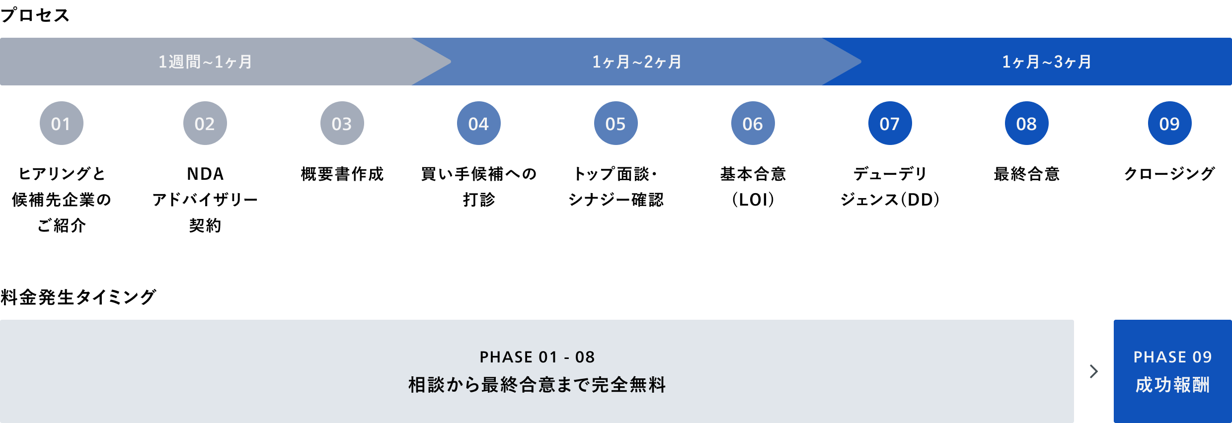売り手目線