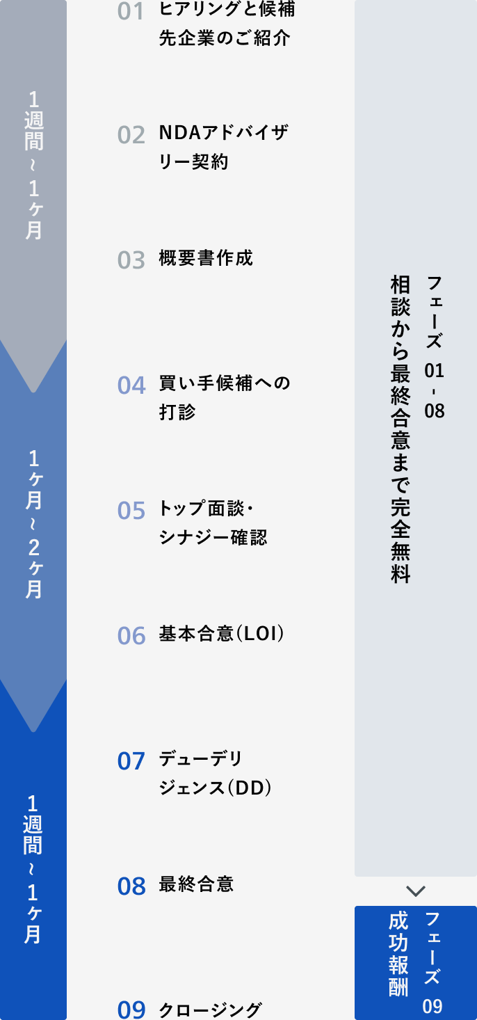 売り手目線