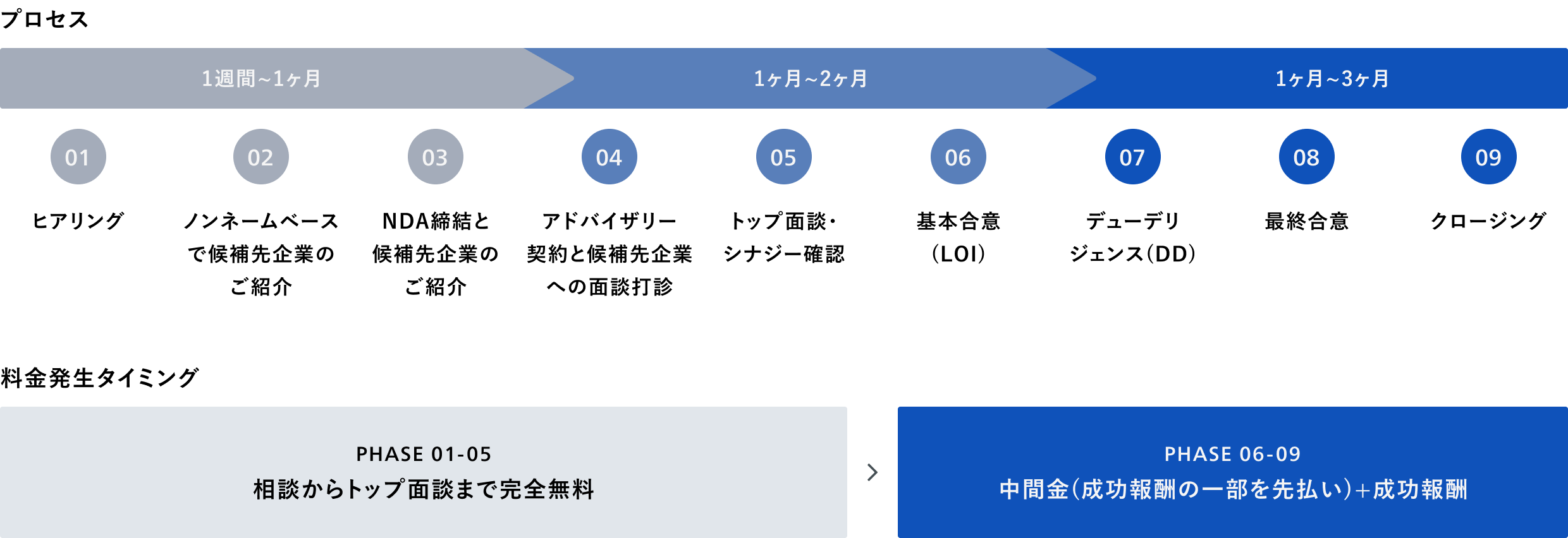 買い手目線