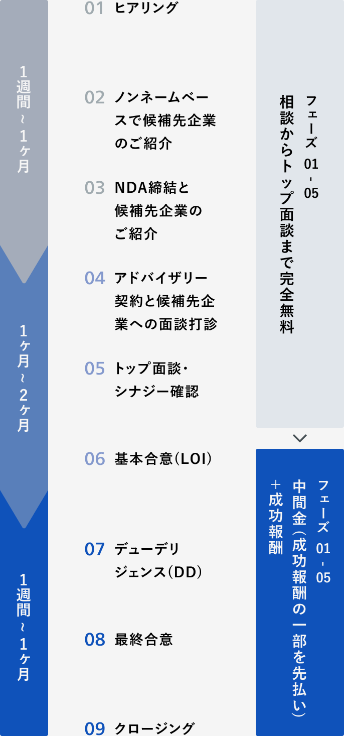 買い手目線