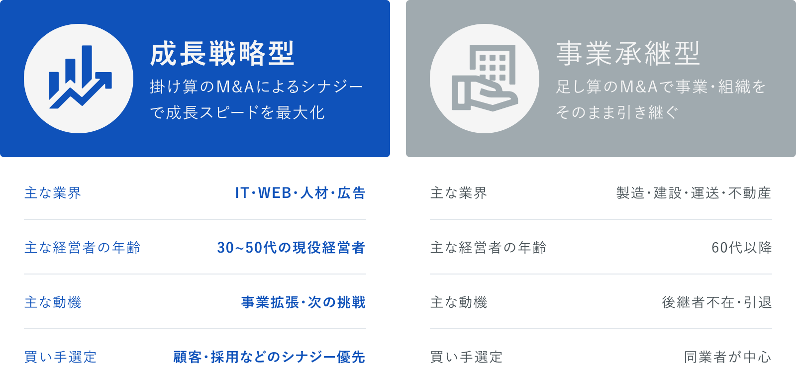 02 事業承継型M&Aとの違い