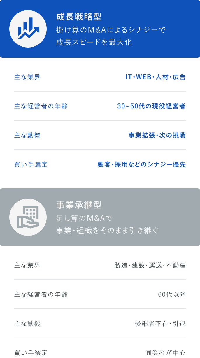 02 事業承継型M&Aとの違い
