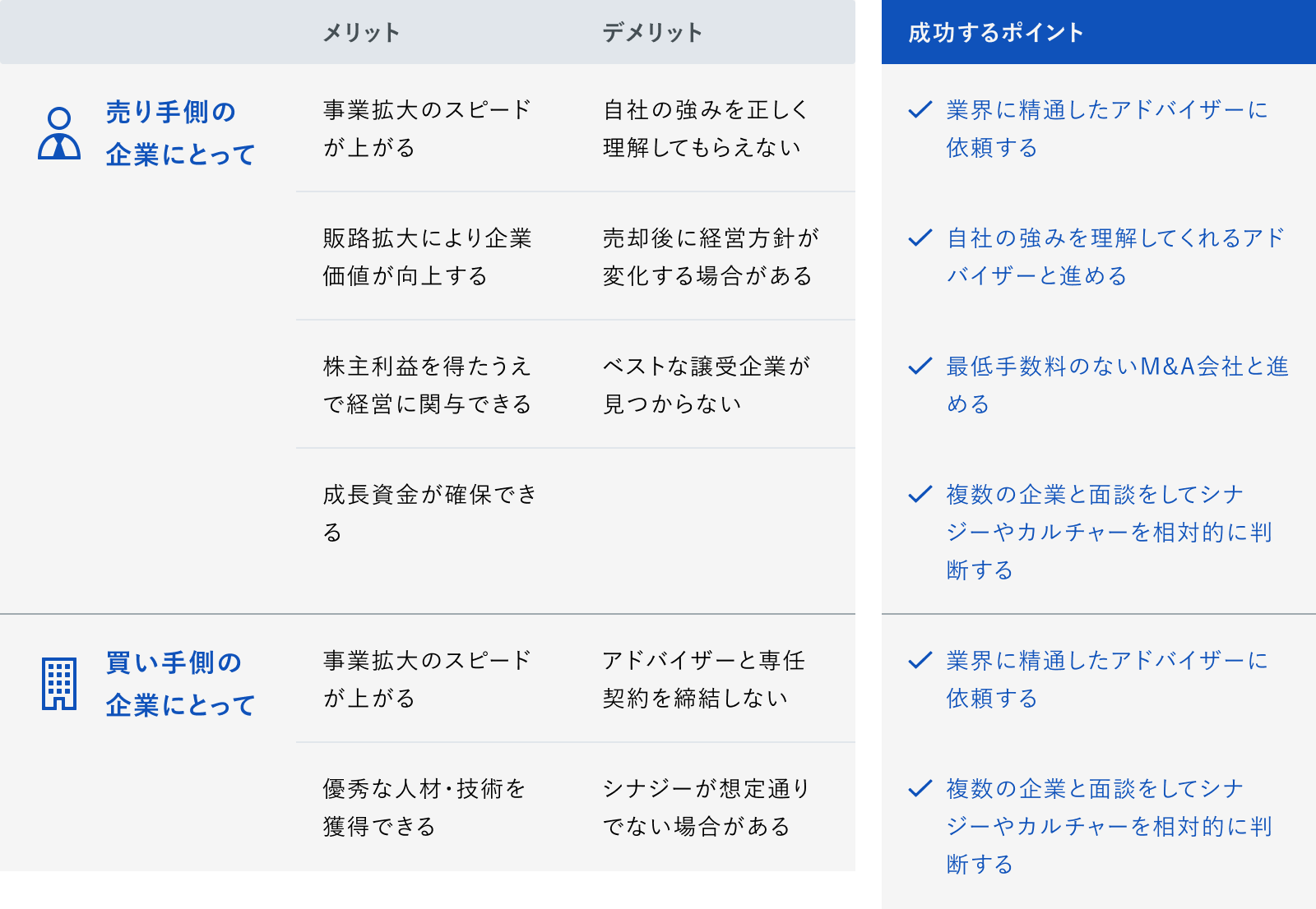 03 成長戦略型M&Aのメリット・デメリット